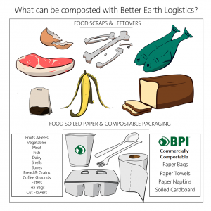 Examples of compostable items through Better Earth Logistics. 